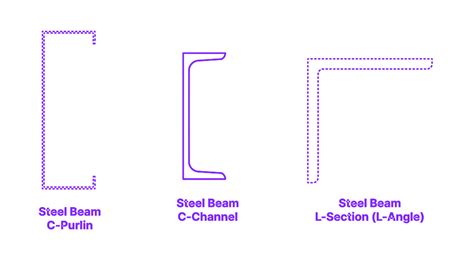 box truck floor u chanel cross beams|Channel (U) section properties .